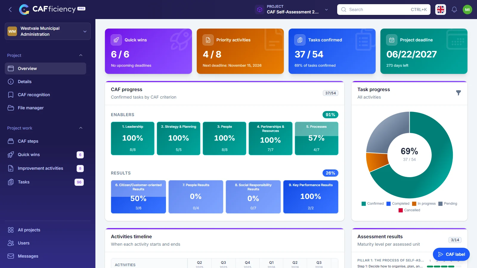 A look at the CAFficiency application